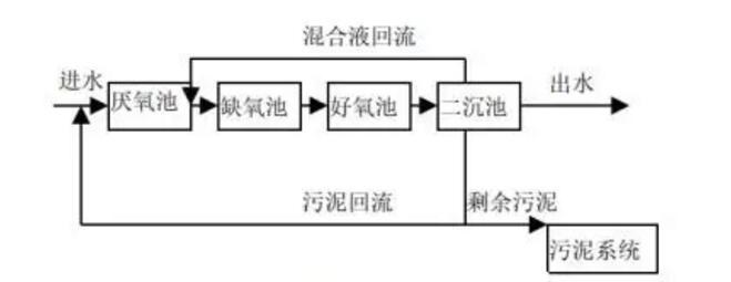 ҵ԰ˮ豸